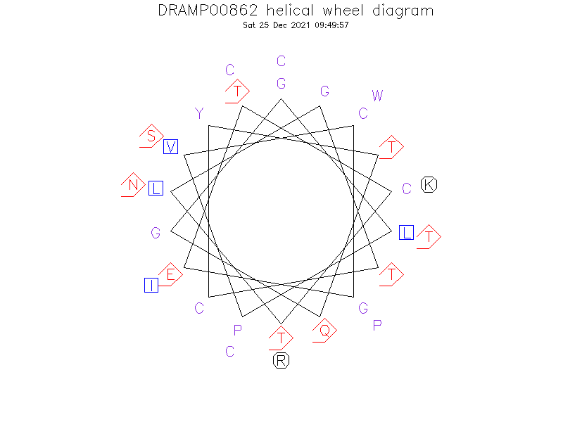DRAMP00862 helical wheel diagram