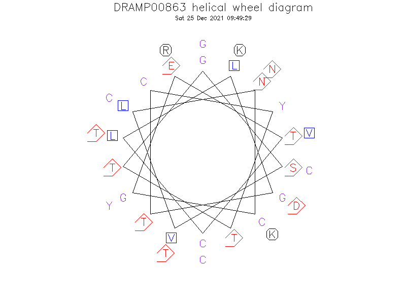 DRAMP00863 helical wheel diagram