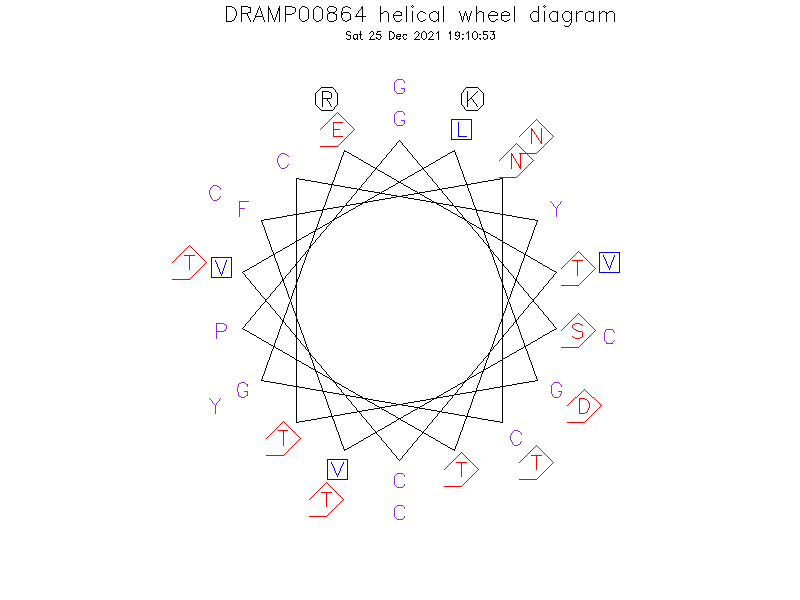 DRAMP00864 helical wheel diagram