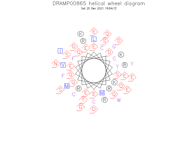 DRAMP00865 helical wheel diagram
