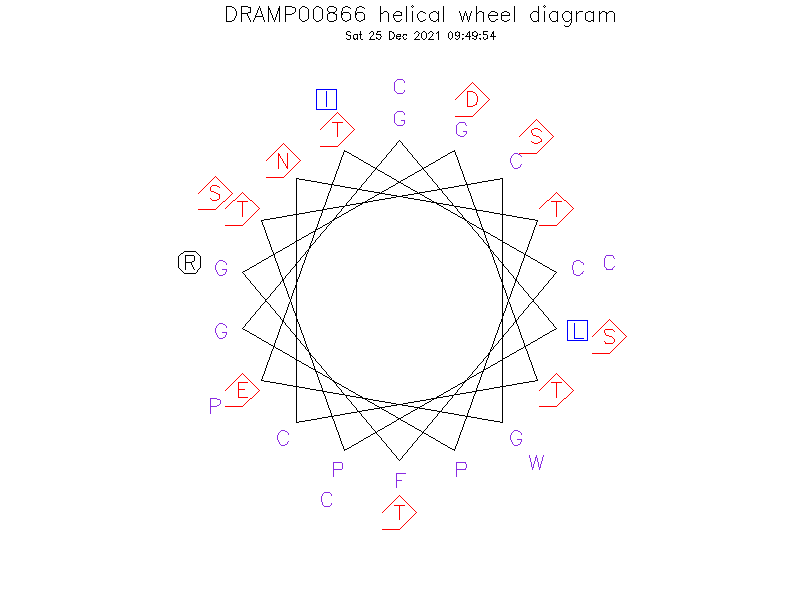 DRAMP00866 helical wheel diagram