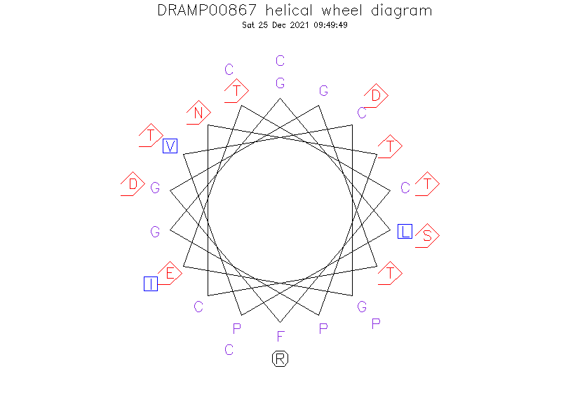 DRAMP00867 helical wheel diagram