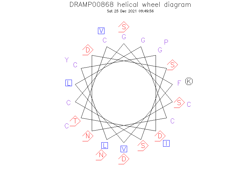 DRAMP00868 helical wheel diagram