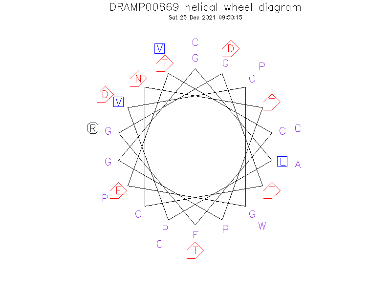 DRAMP00869 helical wheel diagram