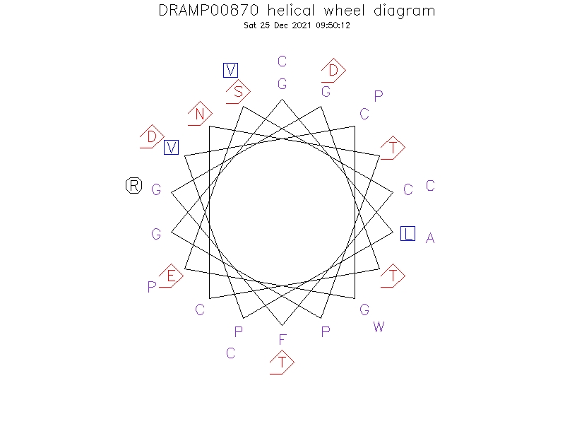 DRAMP00870 helical wheel diagram