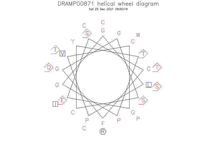DRAMP00871 helical wheel diagram