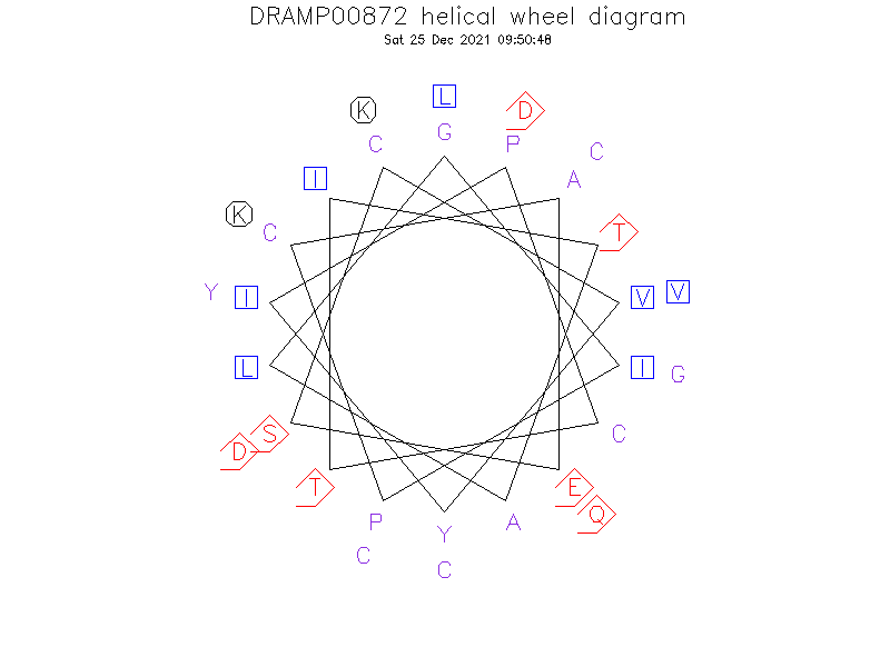 DRAMP00872 helical wheel diagram