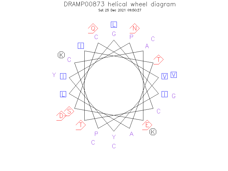 DRAMP00873 helical wheel diagram