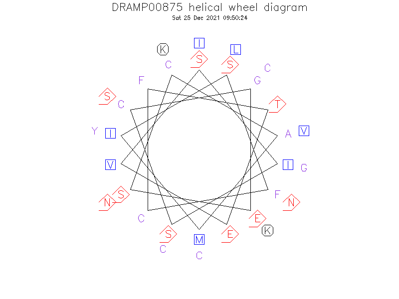 DRAMP00875 helical wheel diagram