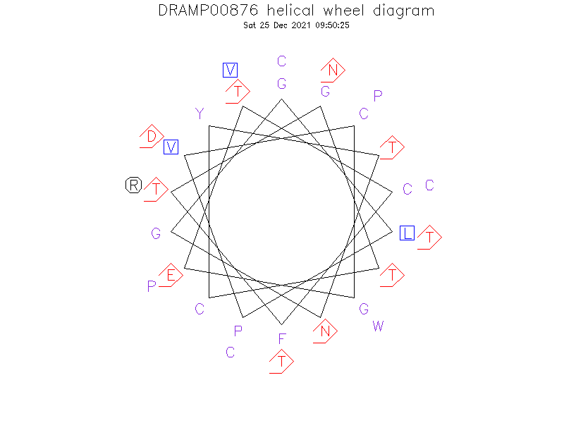 DRAMP00876 helical wheel diagram