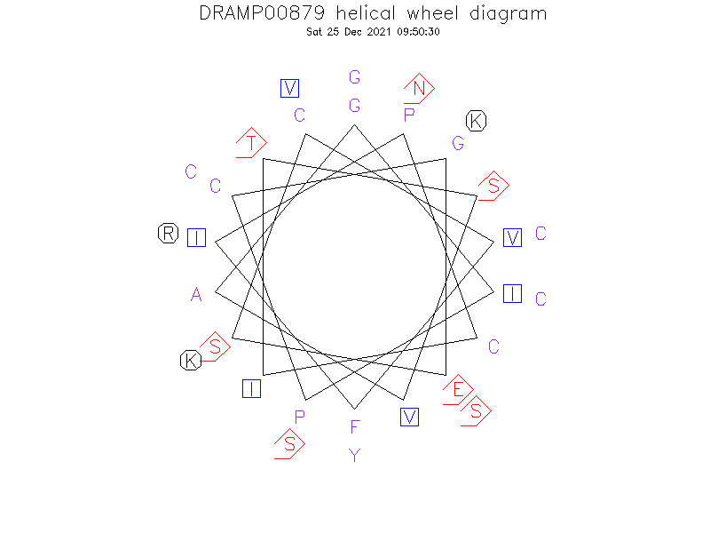 DRAMP00879 helical wheel diagram
