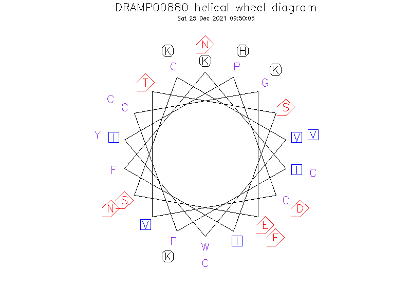 DRAMP00880 helical wheel diagram