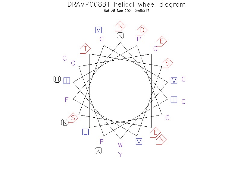 DRAMP00881 helical wheel diagram