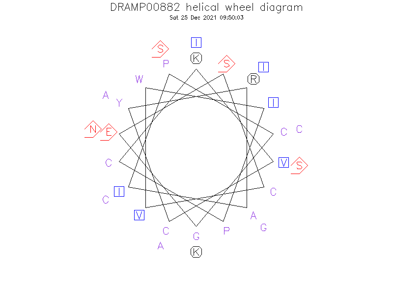 DRAMP00882 helical wheel diagram
