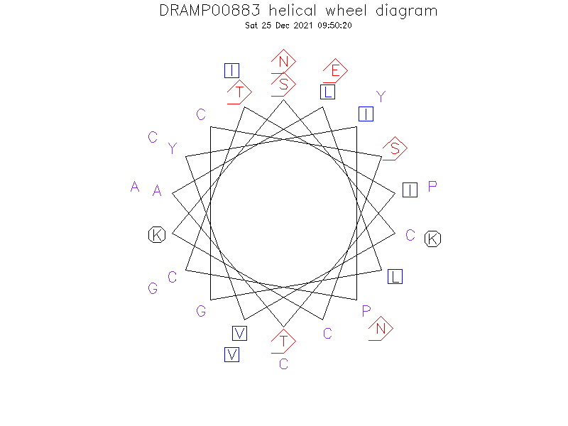 DRAMP00883 helical wheel diagram