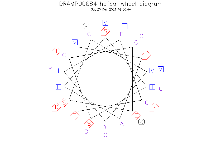DRAMP00884 helical wheel diagram