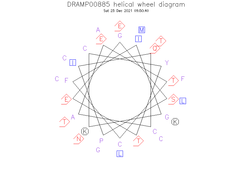 DRAMP00885 helical wheel diagram