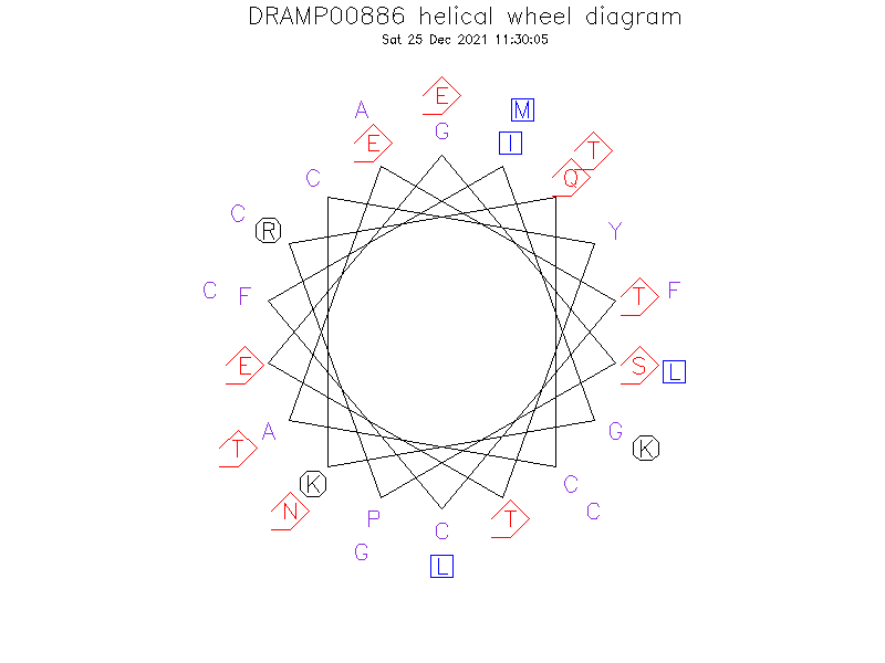 DRAMP00886 helical wheel diagram