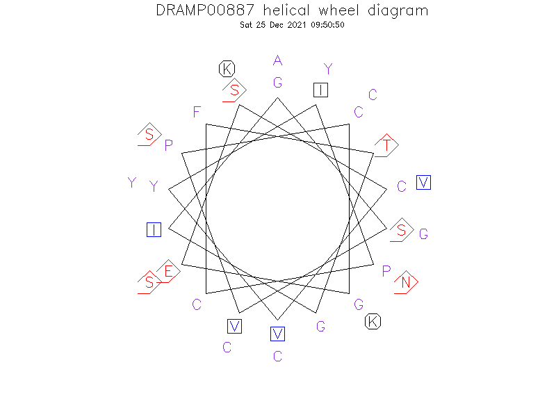 DRAMP00887 helical wheel diagram