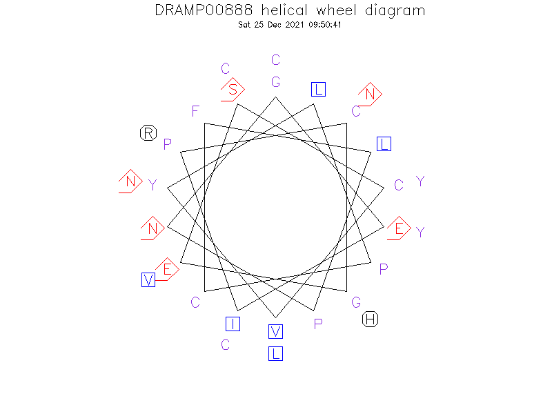 DRAMP00888 helical wheel diagram