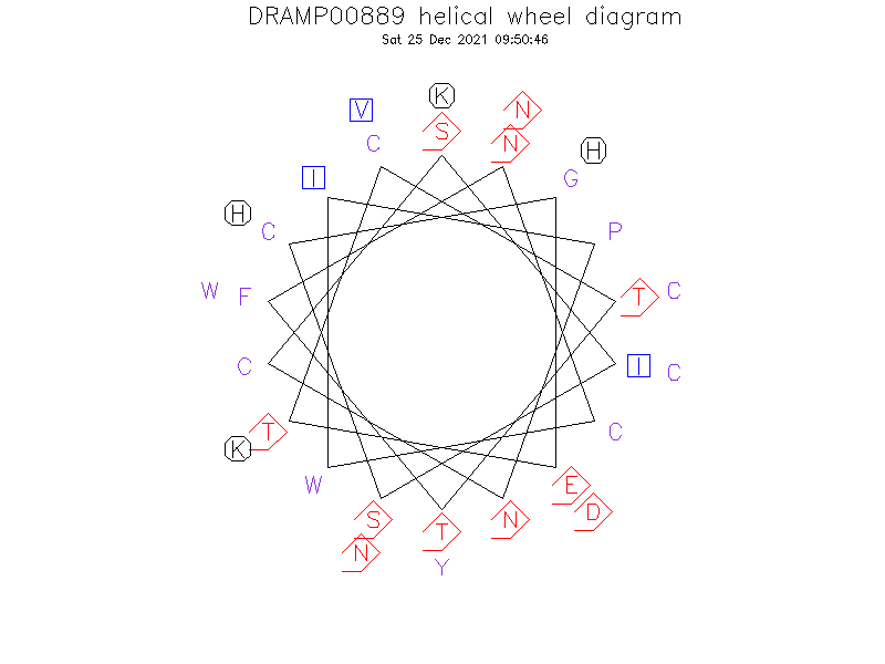 DRAMP00889 helical wheel diagram