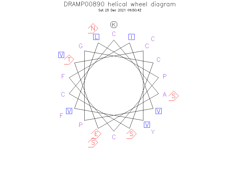 DRAMP00890 helical wheel diagram