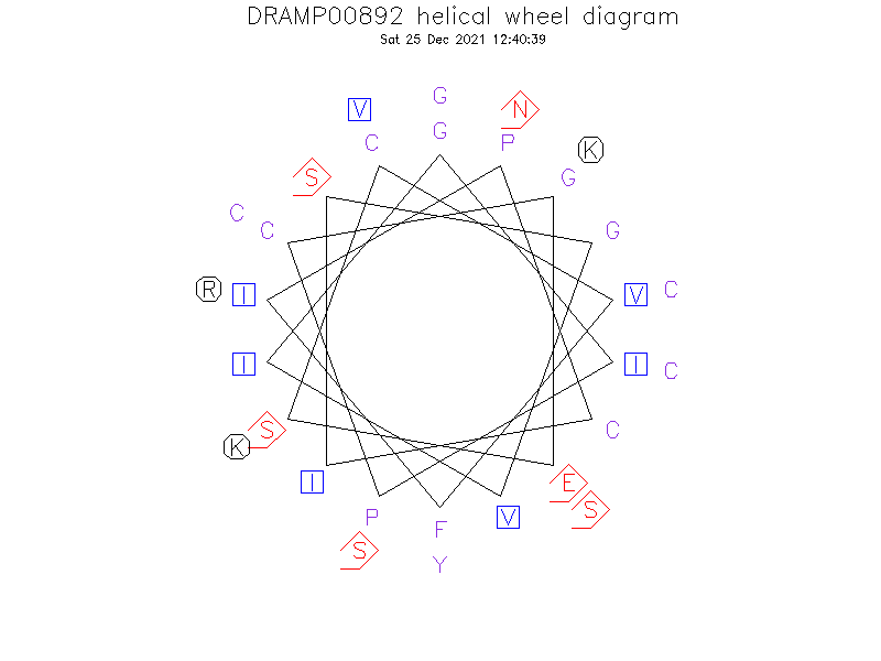 DRAMP00892 helical wheel diagram