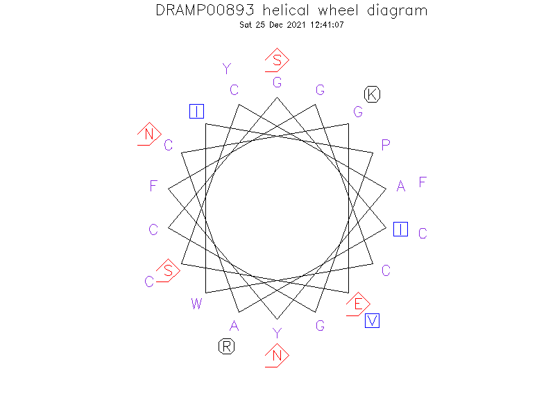 DRAMP00893 helical wheel diagram