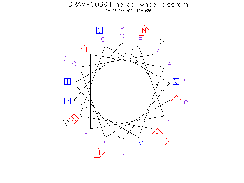 DRAMP00894 helical wheel diagram