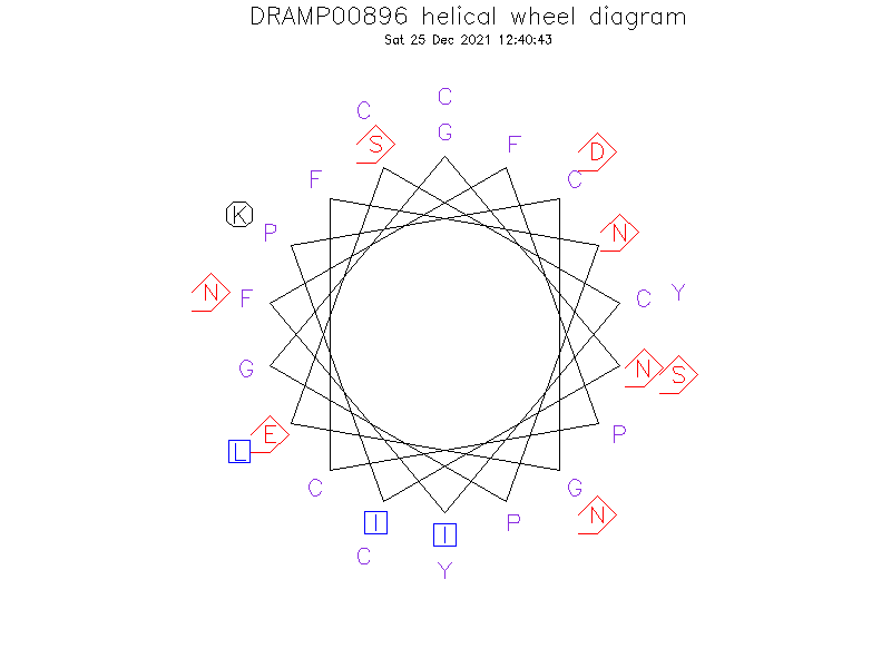 DRAMP00896 helical wheel diagram