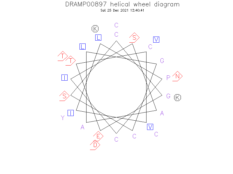 DRAMP00897 helical wheel diagram