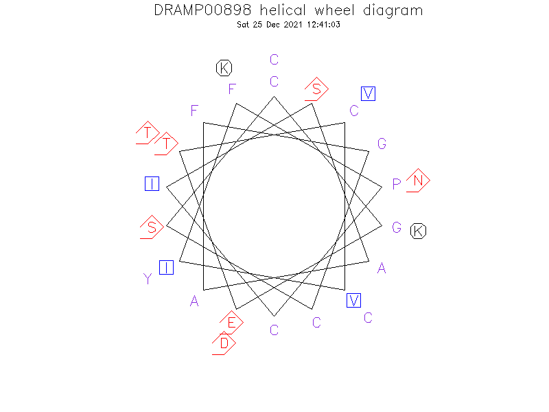 DRAMP00898 helical wheel diagram