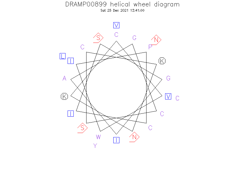 DRAMP00899 helical wheel diagram
