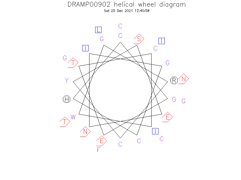 DRAMP00902 helical wheel diagram