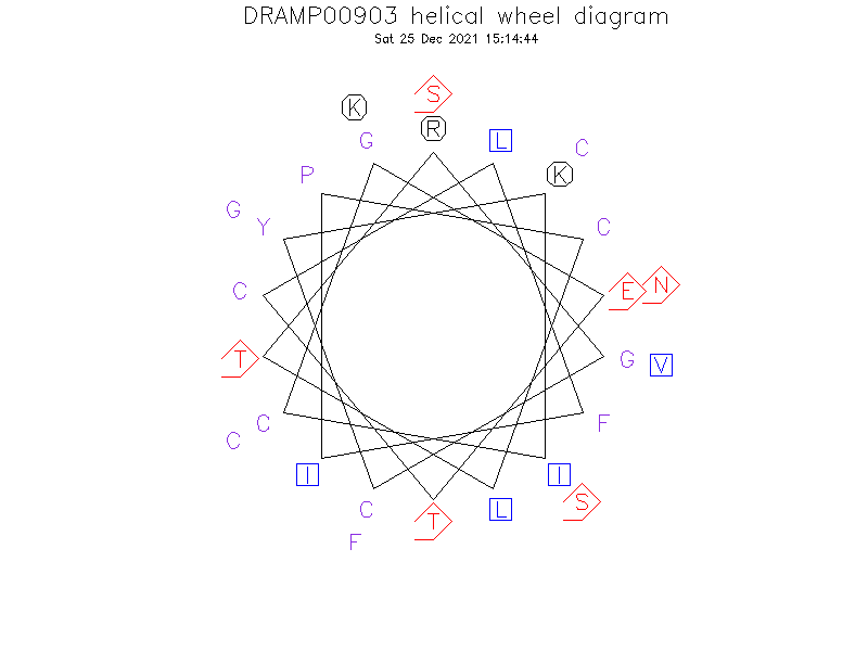 DRAMP00903 helical wheel diagram