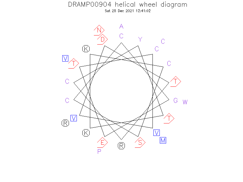 DRAMP00904 helical wheel diagram