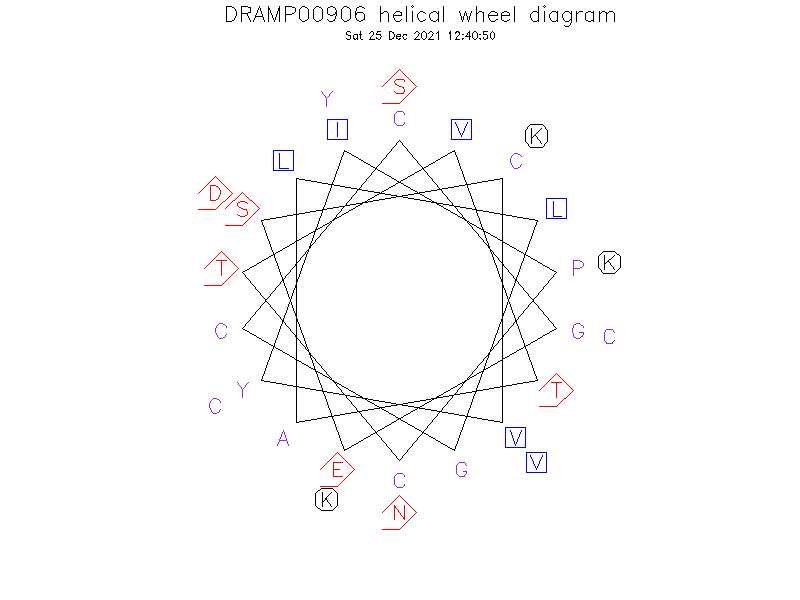 DRAMP00906 helical wheel diagram