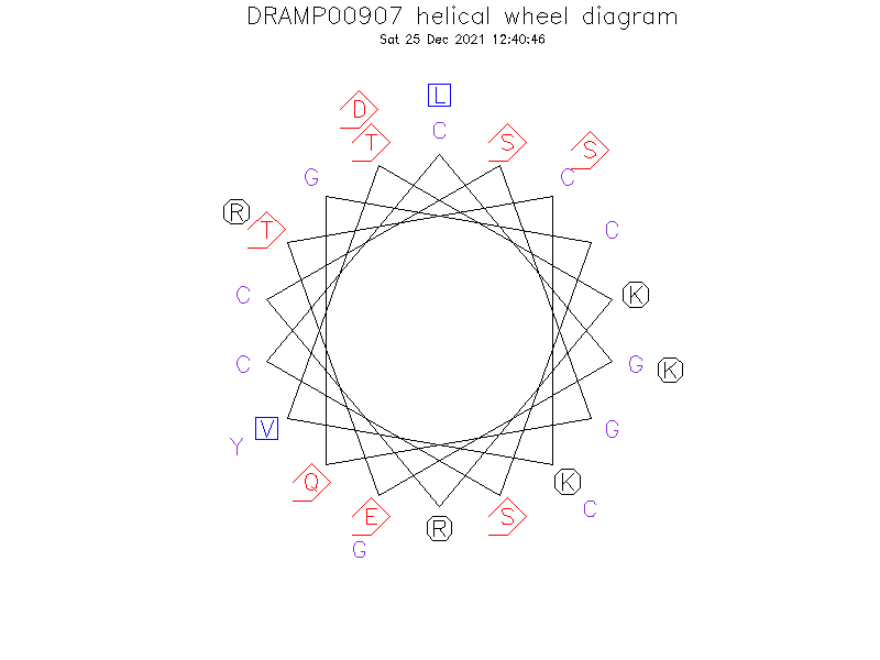 DRAMP00907 helical wheel diagram