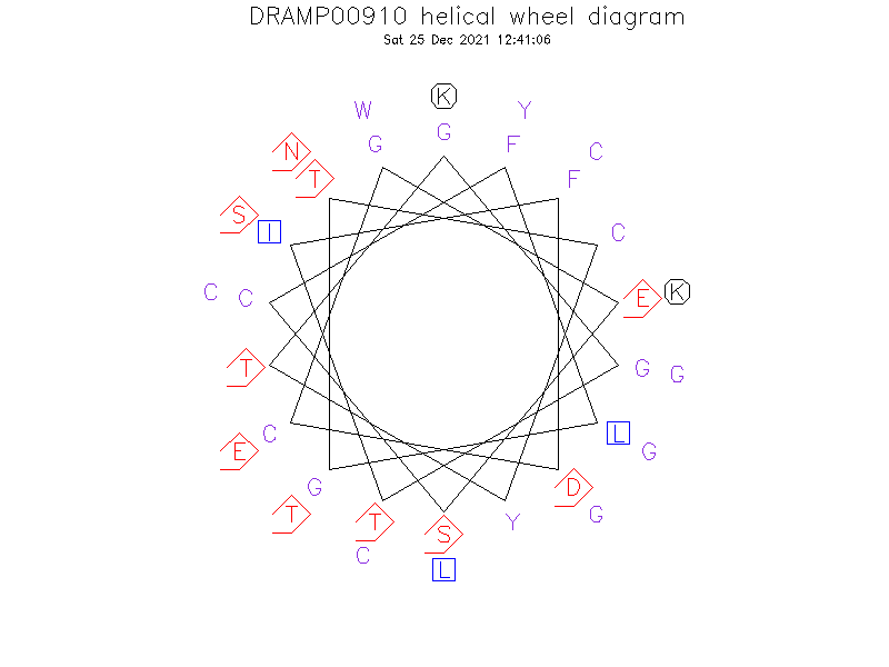 DRAMP00910 helical wheel diagram