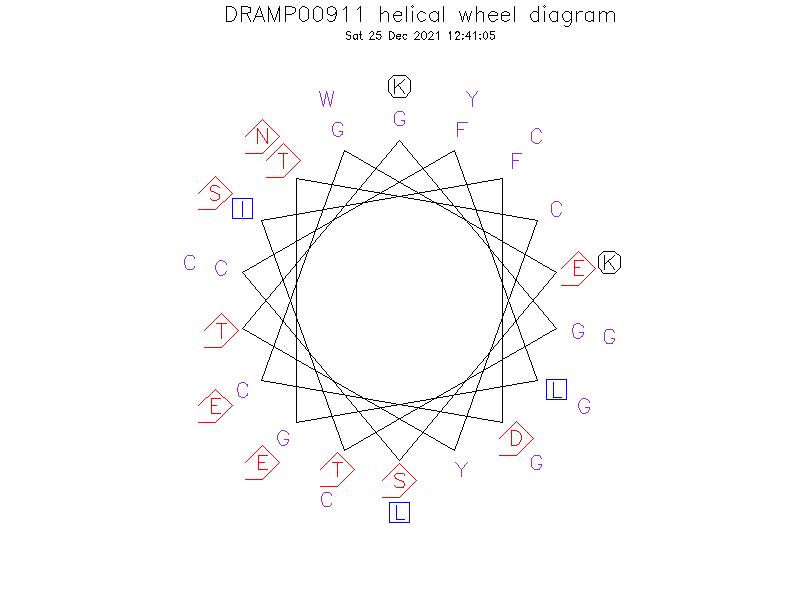 DRAMP00911 helical wheel diagram