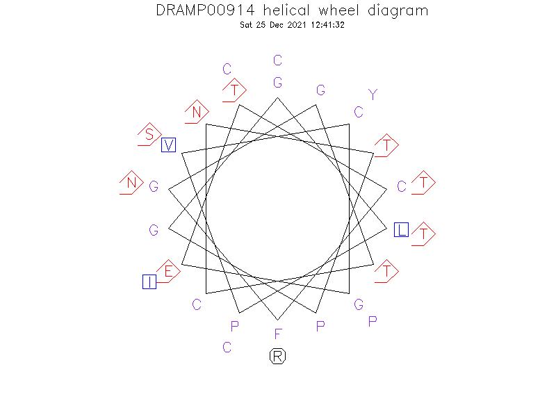 DRAMP00914 helical wheel diagram