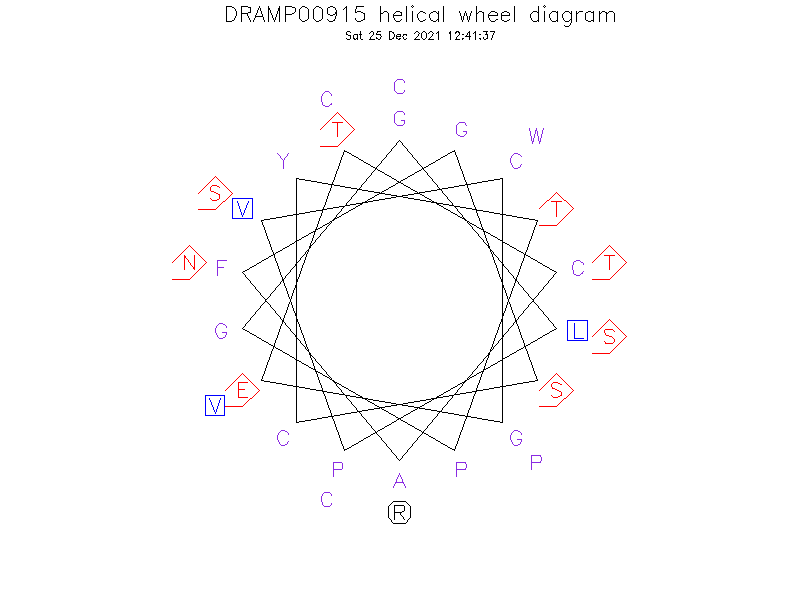 DRAMP00915 helical wheel diagram