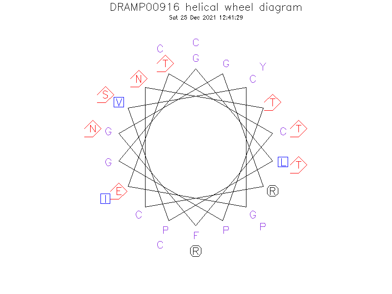DRAMP00916 helical wheel diagram