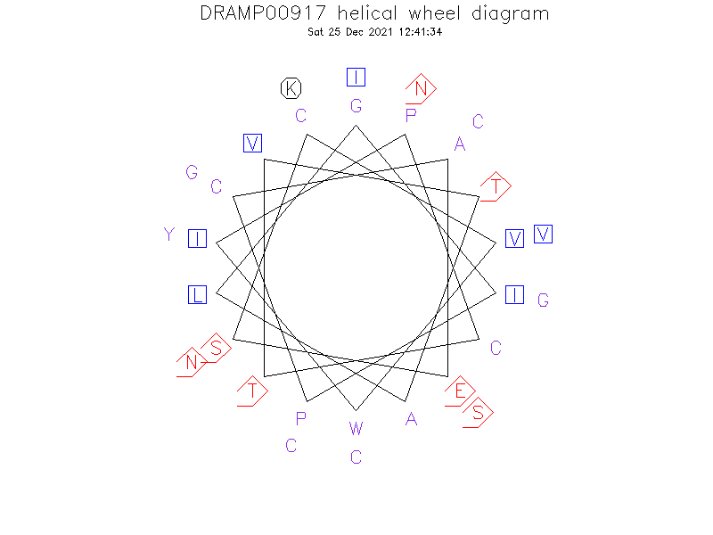 DRAMP00917 helical wheel diagram