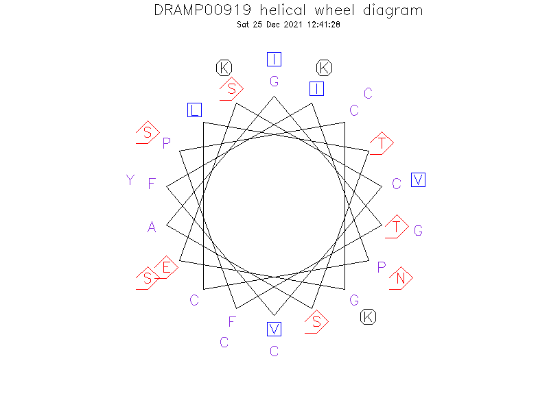DRAMP00919 helical wheel diagram