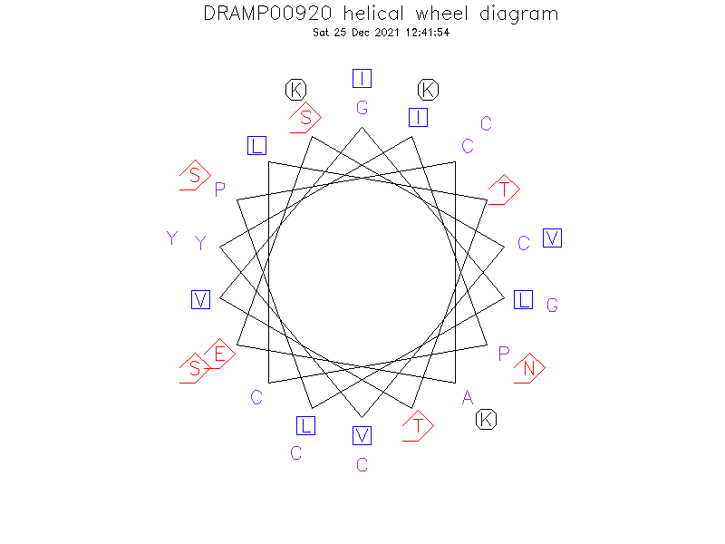 DRAMP00920 helical wheel diagram