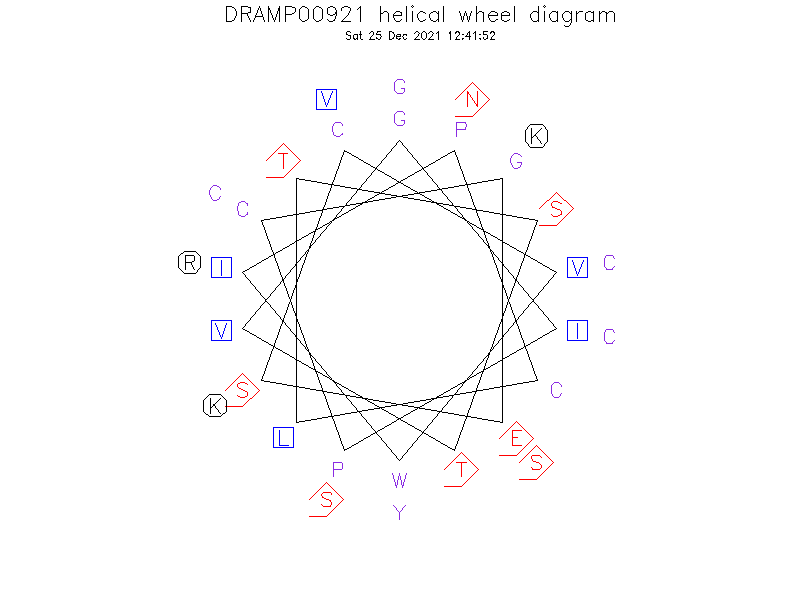 DRAMP00921 helical wheel diagram
