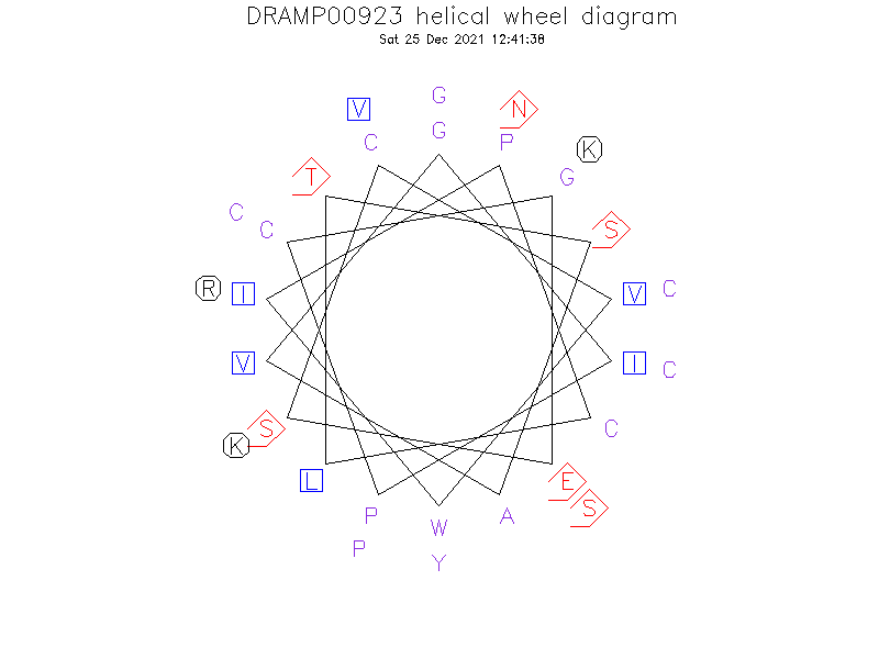 DRAMP00923 helical wheel diagram