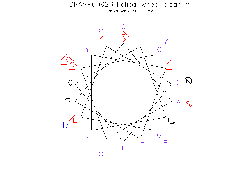 DRAMP00926 helical wheel diagram