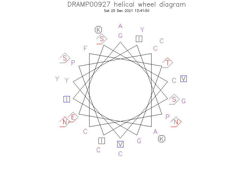 DRAMP00927 helical wheel diagram